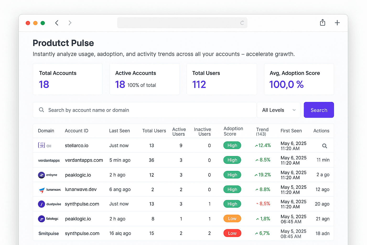 InboxCRM Renewals Dashboard in Gmail