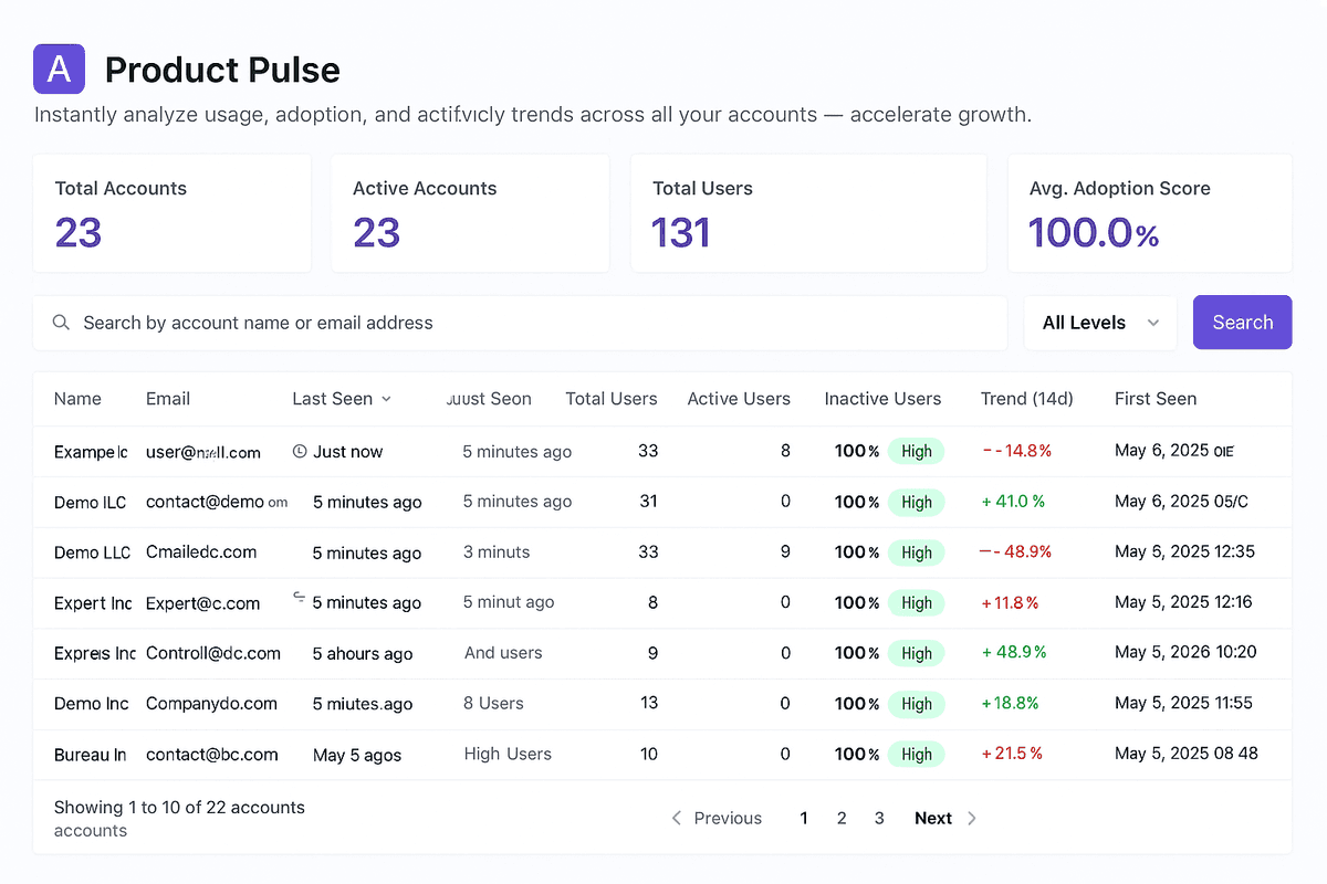 ProductPulse: Real-Time Usage Insights in Gmail