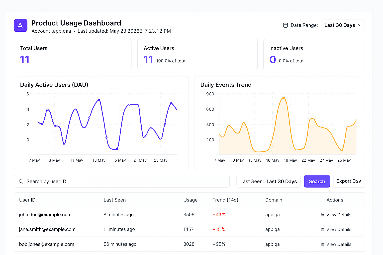 InboxCRM Renewals Dashboard in Gmail