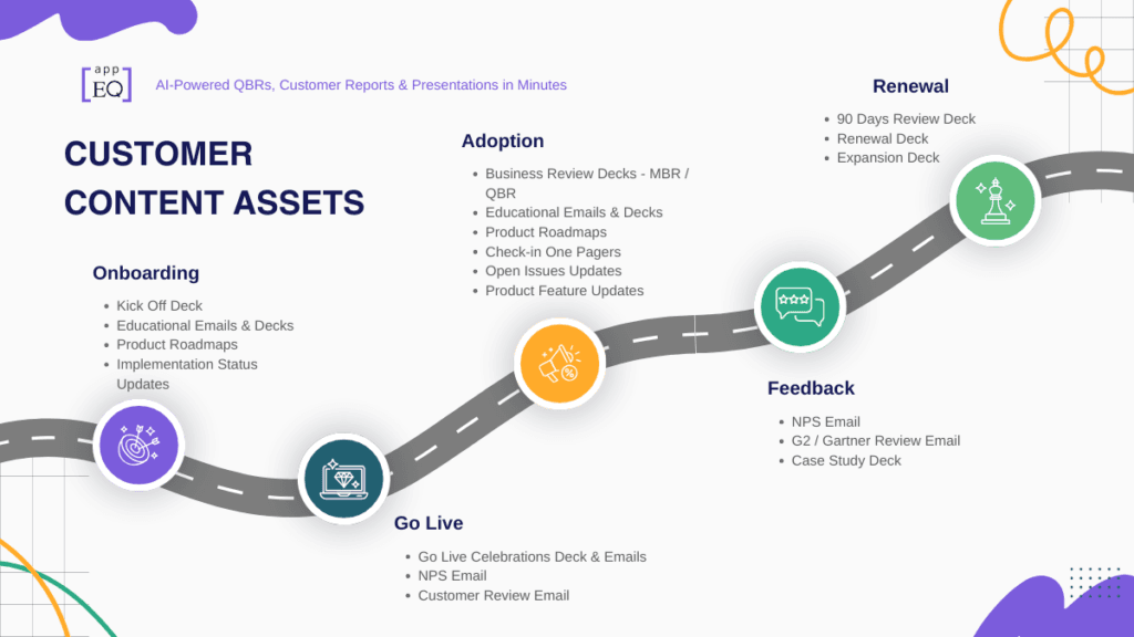 Automate Your QBRs: The Future of Customer Success Reporting