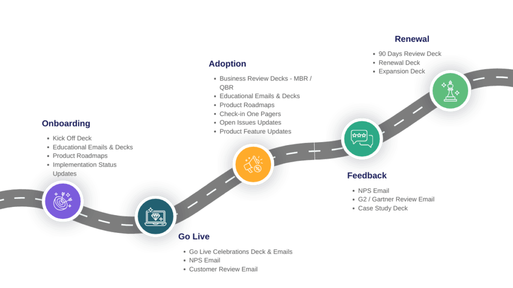 The Best Presentation Templates for Customer Success Teams: Why Standard Decks Are Failing &#038; What Works Instead
