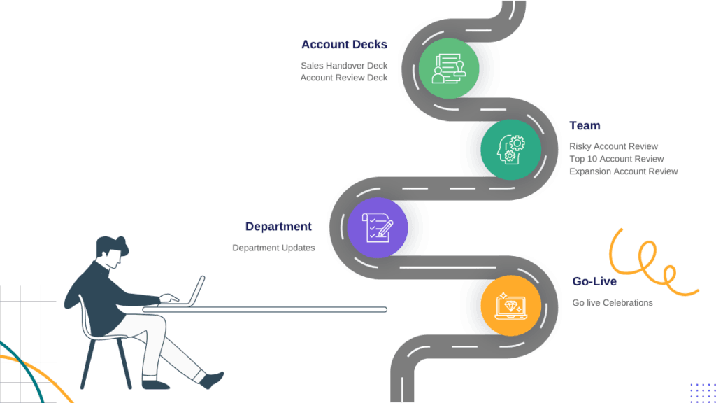 The Impact of Automated Data Reporting on Business Efficiency: How Automation Transforms Customer Success