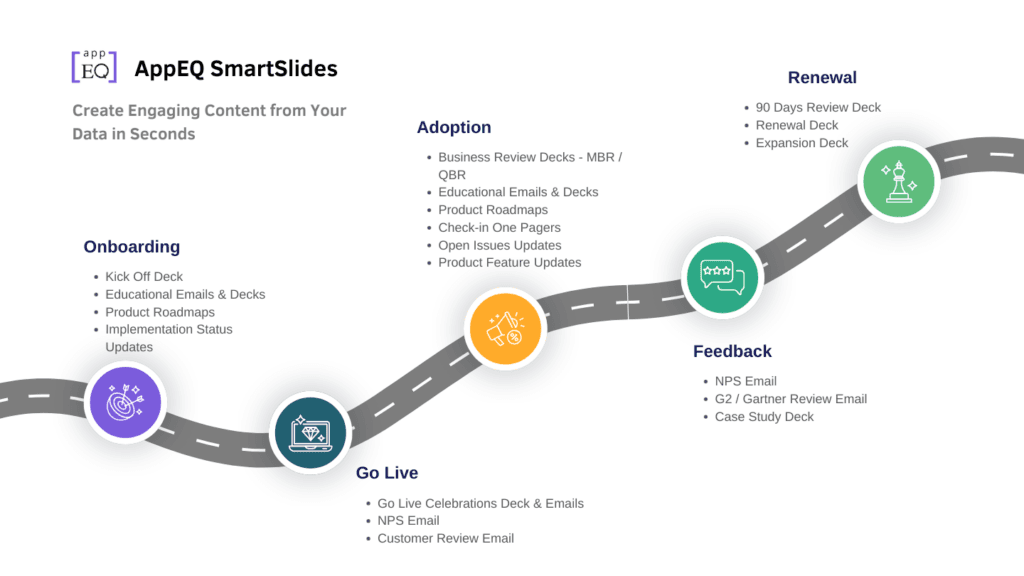 Schedule Demo &#8211; Automate Data Driven Decks and Emails