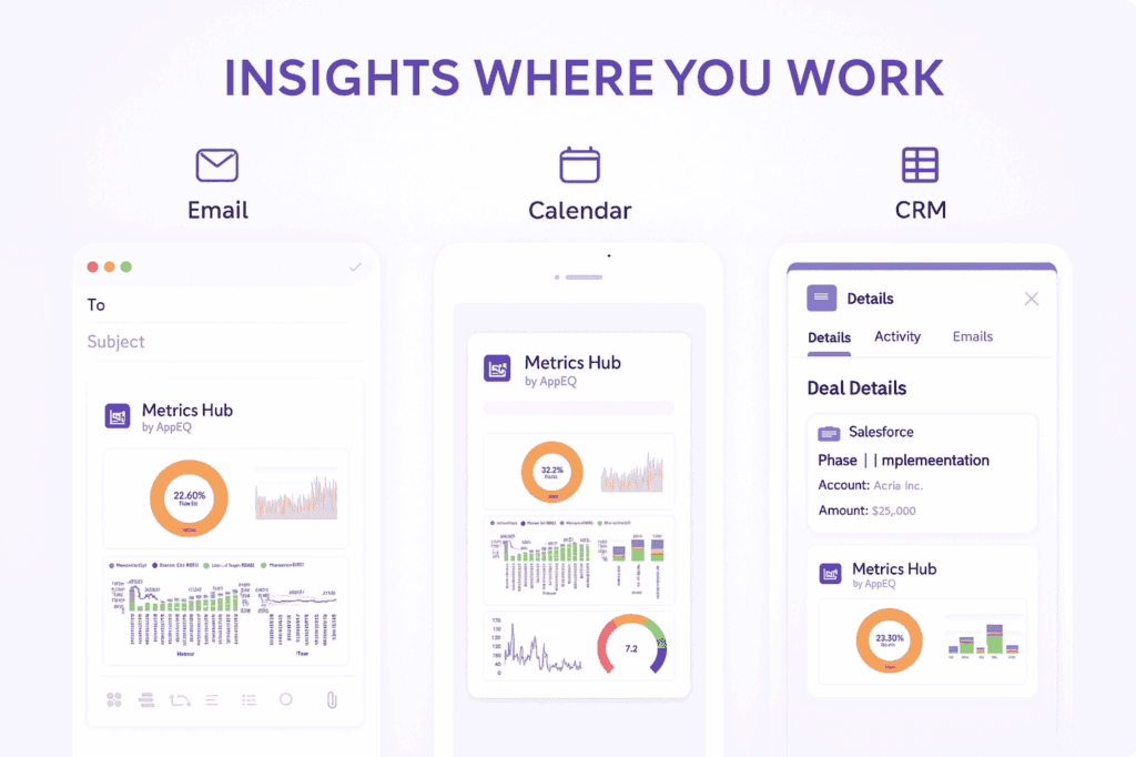 Bringing BI Insights to Your Fingertips with Metrics Hub