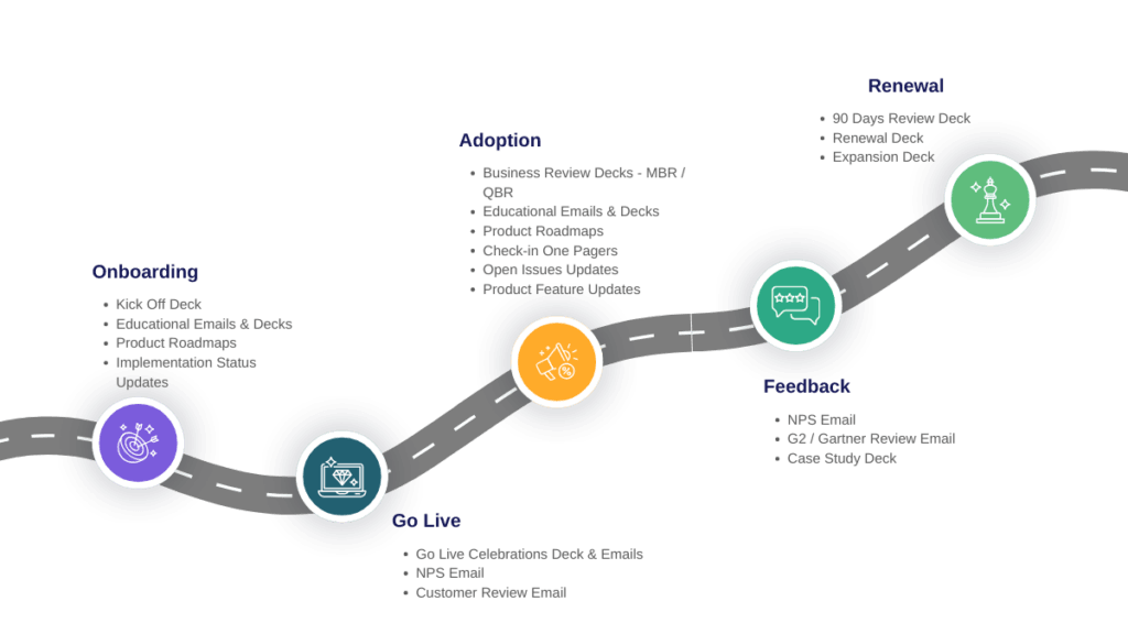 The Best Presentation Templates for Customer Success Teams: Why Standard Decks Are Failing &#038; What Works Instead