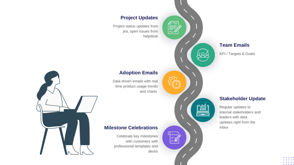 Proactive Email Touchpoints: Why Standard Check-Ins Are Failing Your Customer Success Strategy
