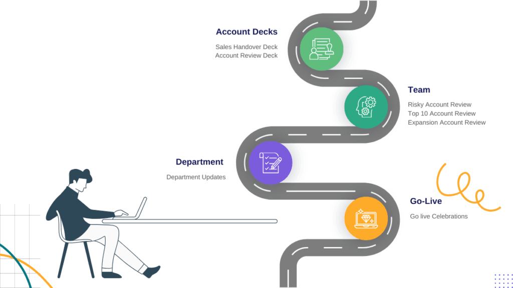 The Impact of Automated Data Reporting on Business Efficiency: How Automation Transforms Customer Success