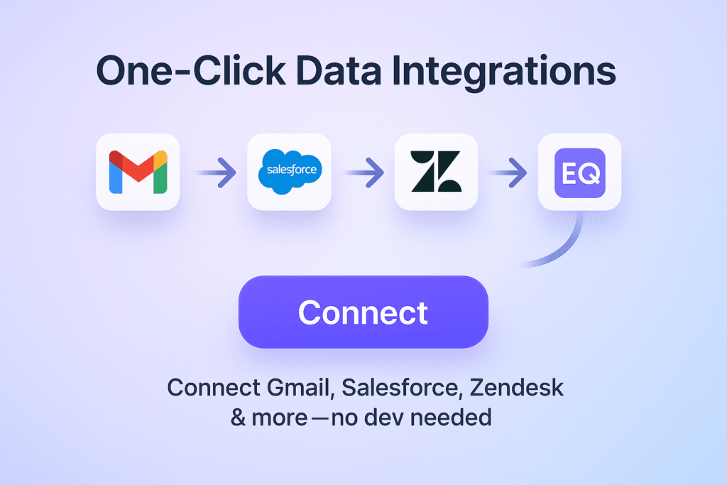 How InboxCRM Connects CRM, Product Usage, and Email for Smarter Customer Success